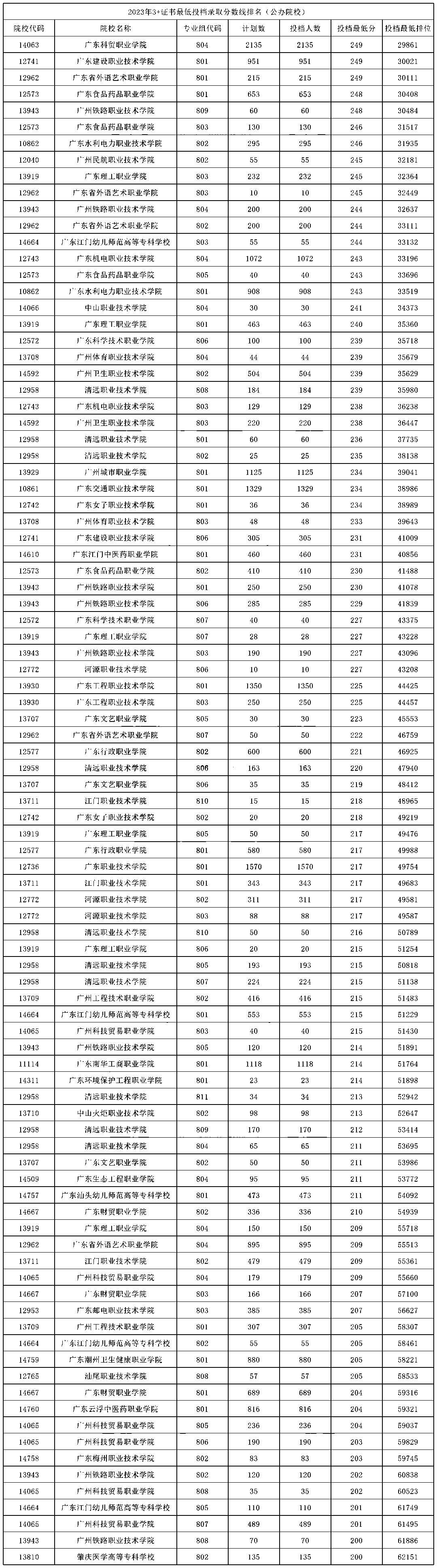 2024年隆昌幼師學校招生分數線-圖1