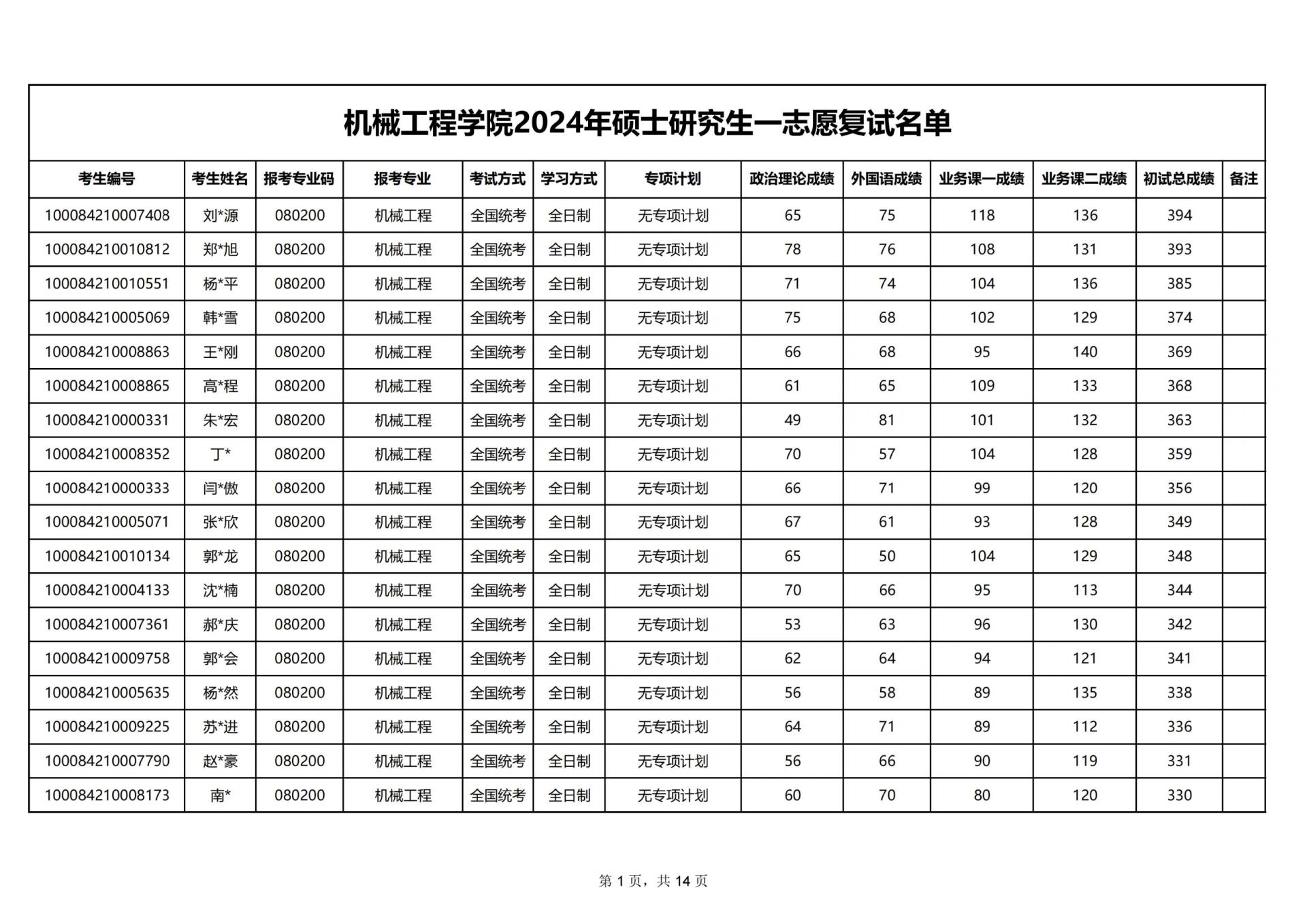 北京科技大學考研好考嗎？復試刷人厲害嗎？-圖1