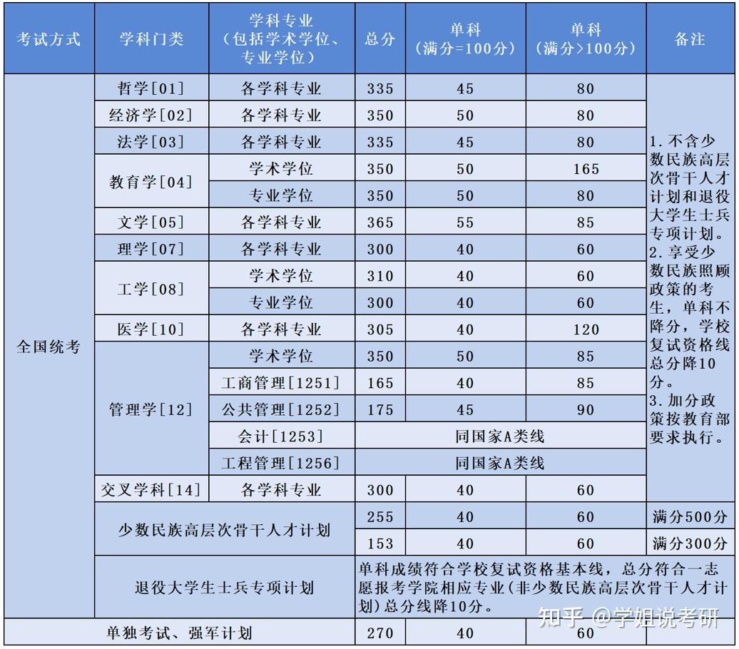 北京航空航天大學(xué)考研好考嗎？復(fù)試刷人厲害嗎？-圖1