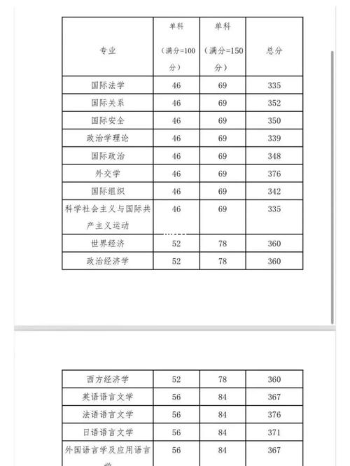 外交學(xué)院考研好考嗎？復(fù)試刷人厲害嗎？-圖1