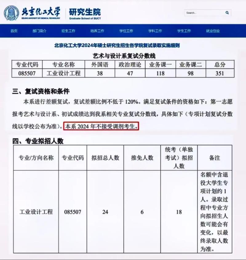 北京化工大學(xué)考研好考嗎？復(fù)試刷人厲害嗎？-圖1