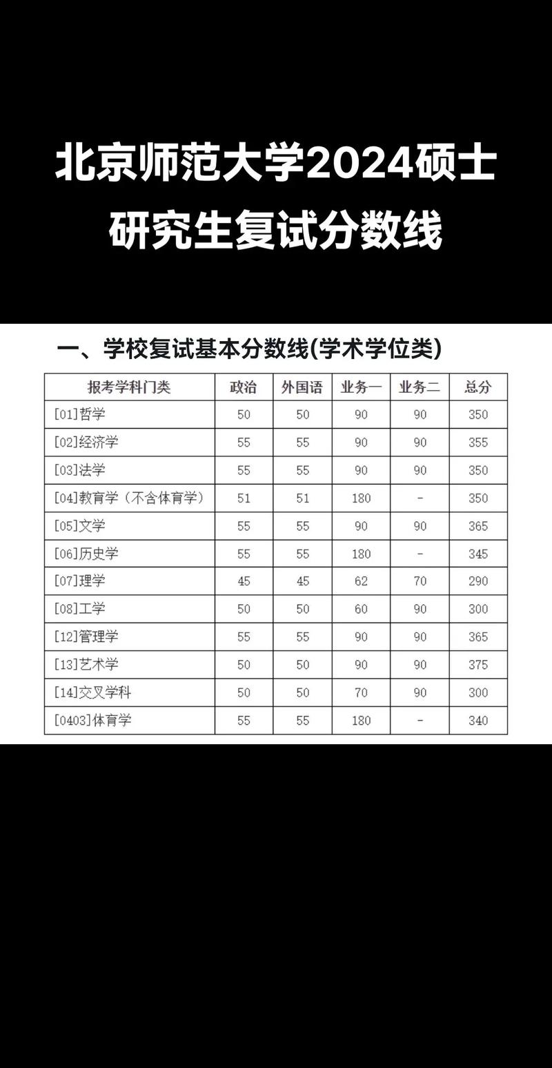 北京師范大學考研好考嗎？復試刷人厲害嗎？-圖1