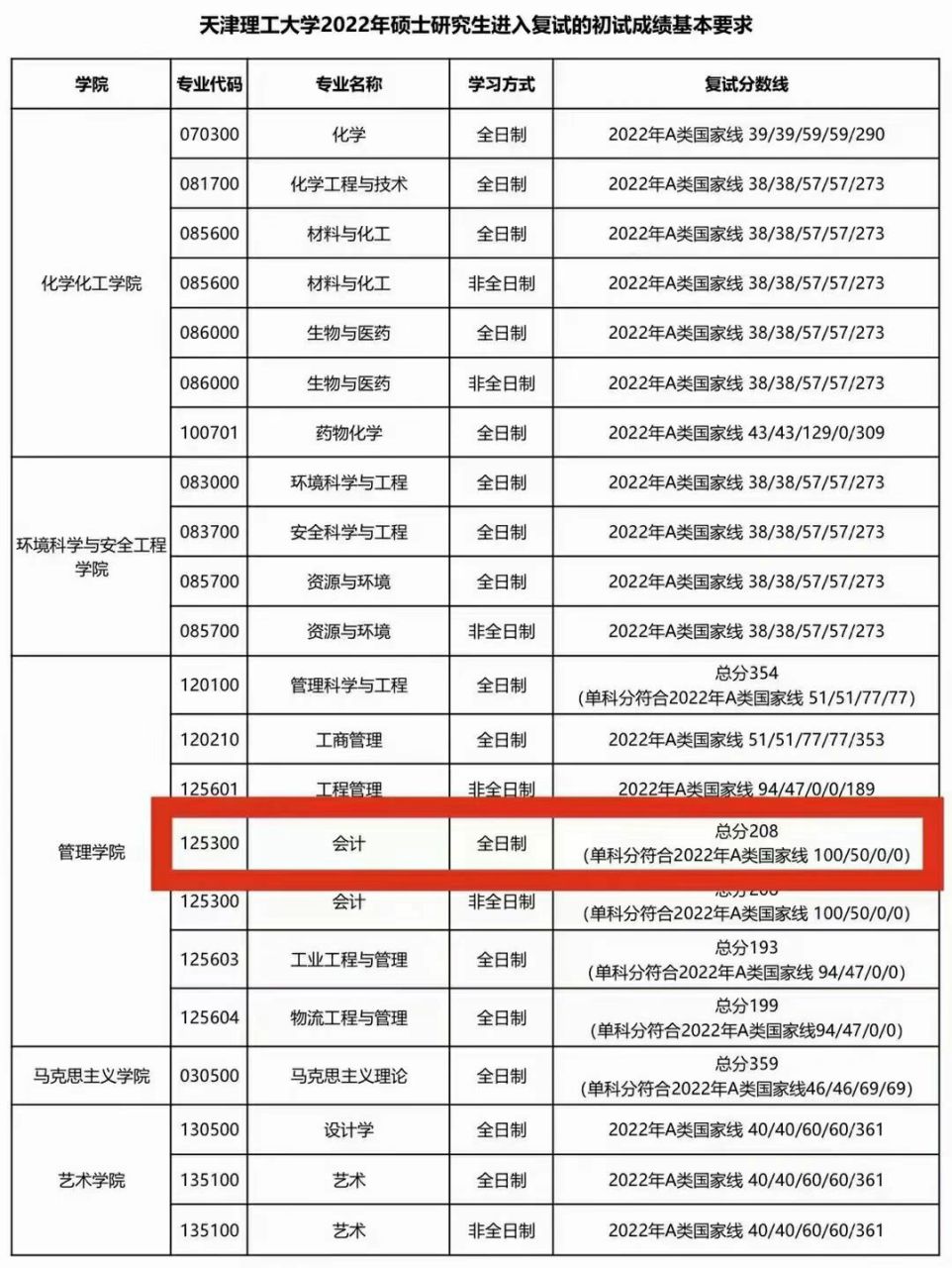 天津理工大學考研好考嗎？復試刷人厲害嗎？-圖1