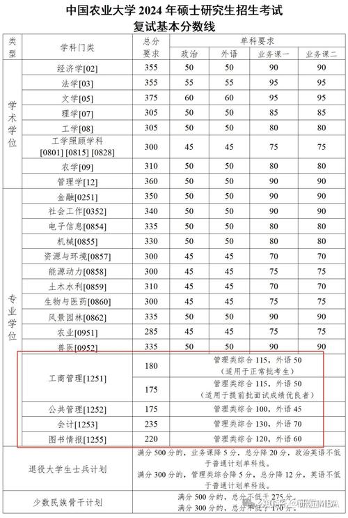 安徽理工大學考研難度怎么樣？復試刷人厲害嗎？-圖1