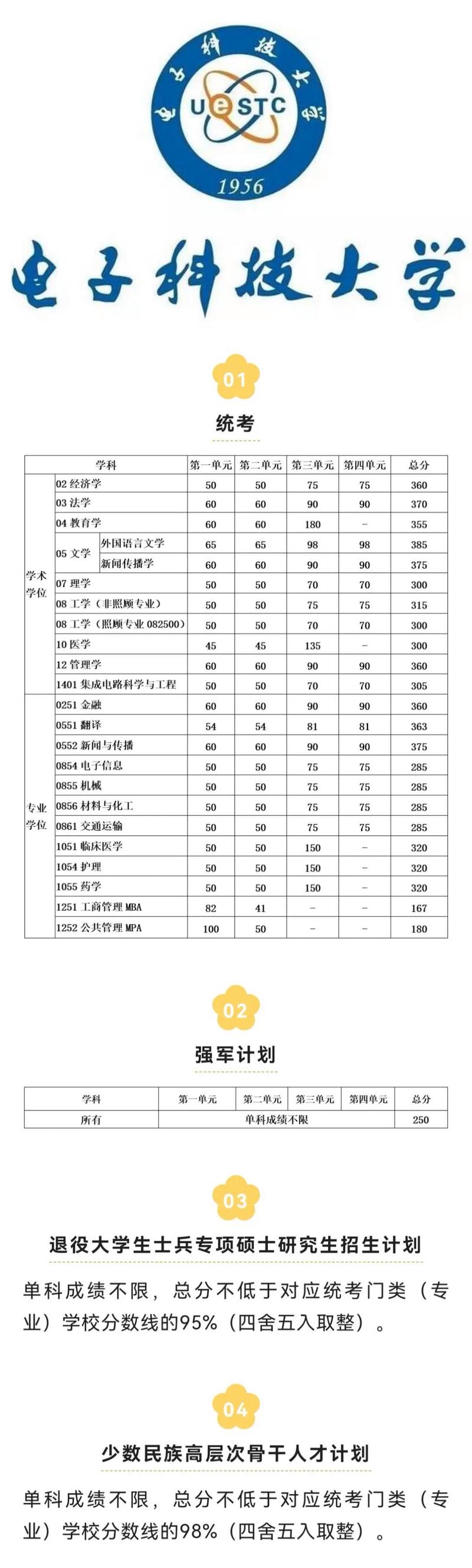 山西電子科技學院考研好考嗎？復試通過率？-圖1