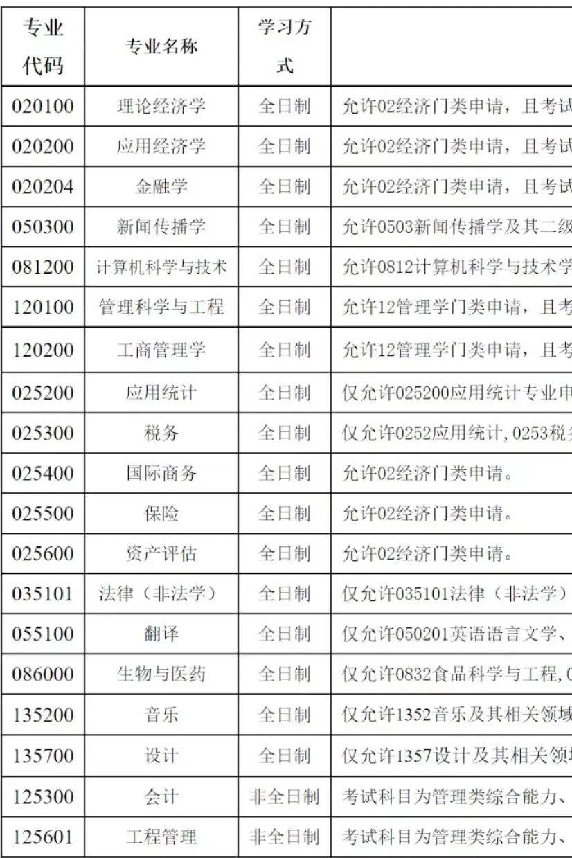 河北經(jīng)貿(mào)大學(xué)考研好考嗎？復(fù)試刷人厲害嗎？-圖1