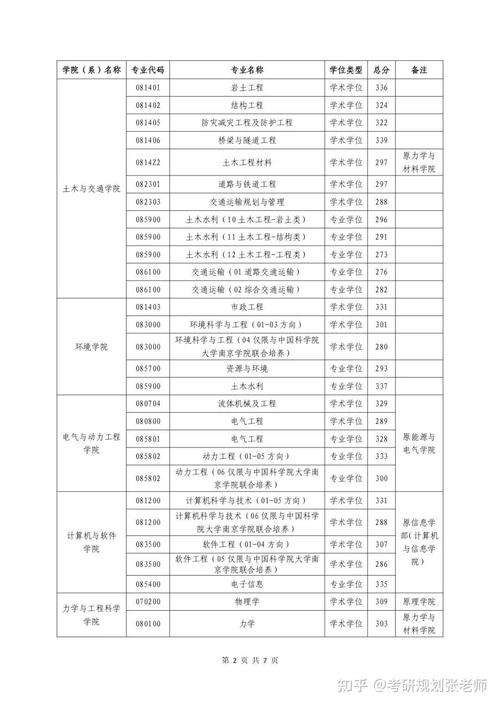 牡丹江醫(yī)科大學(xué)考研難度怎么樣？復(fù)試刷人厲害嗎？-圖1
