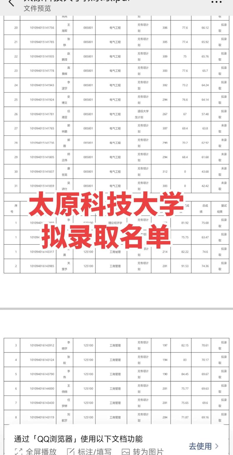 山西科技學院考研好考嗎？復試通過率？-圖1