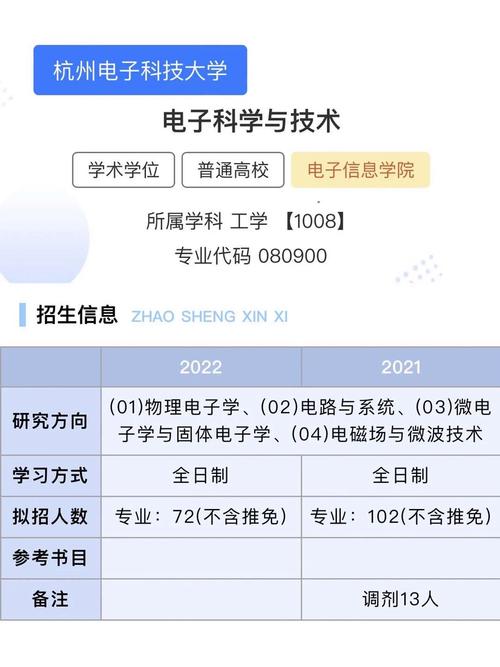 杭州電子科技大學(xué)考研難度怎么樣？復(fù)試刷人厲害嗎？-圖1