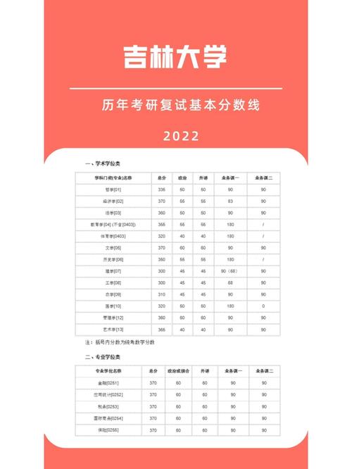 吉林大學考研好考嗎？復試通過率？-圖1