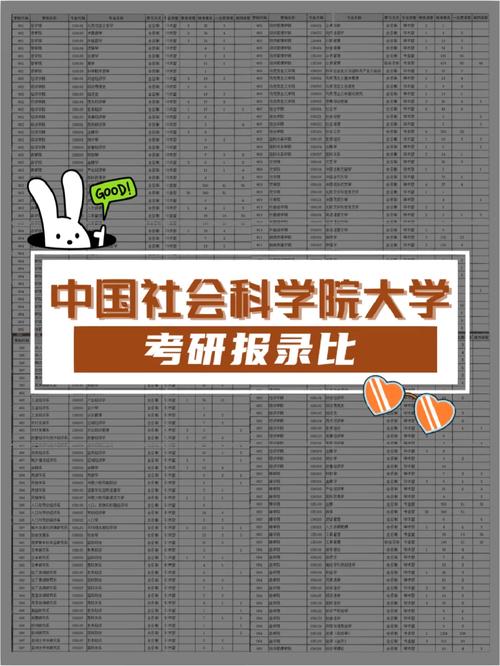 中國社會科學院大學考研好考嗎？復試刷人厲害嗎？-圖1