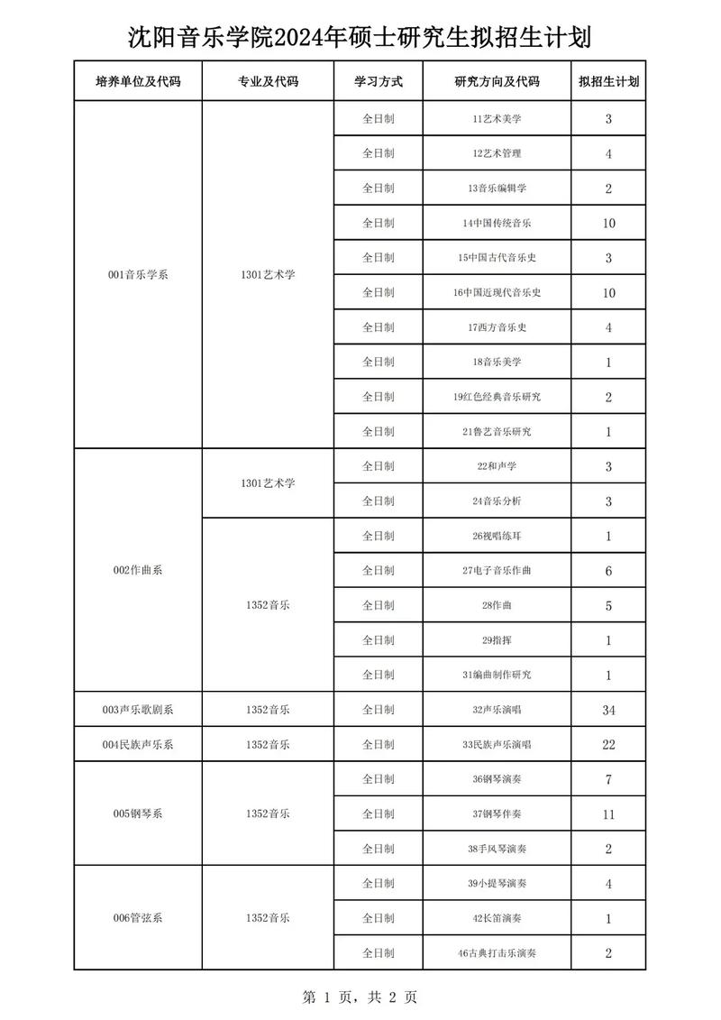 沈陽音樂學院考研好考嗎？復試通過率？-圖1