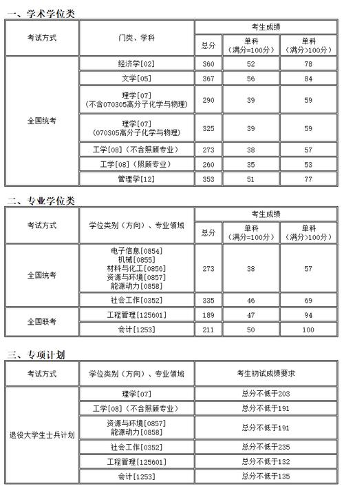 沈陽化工大學考研好考嗎？復試通過率？-圖1