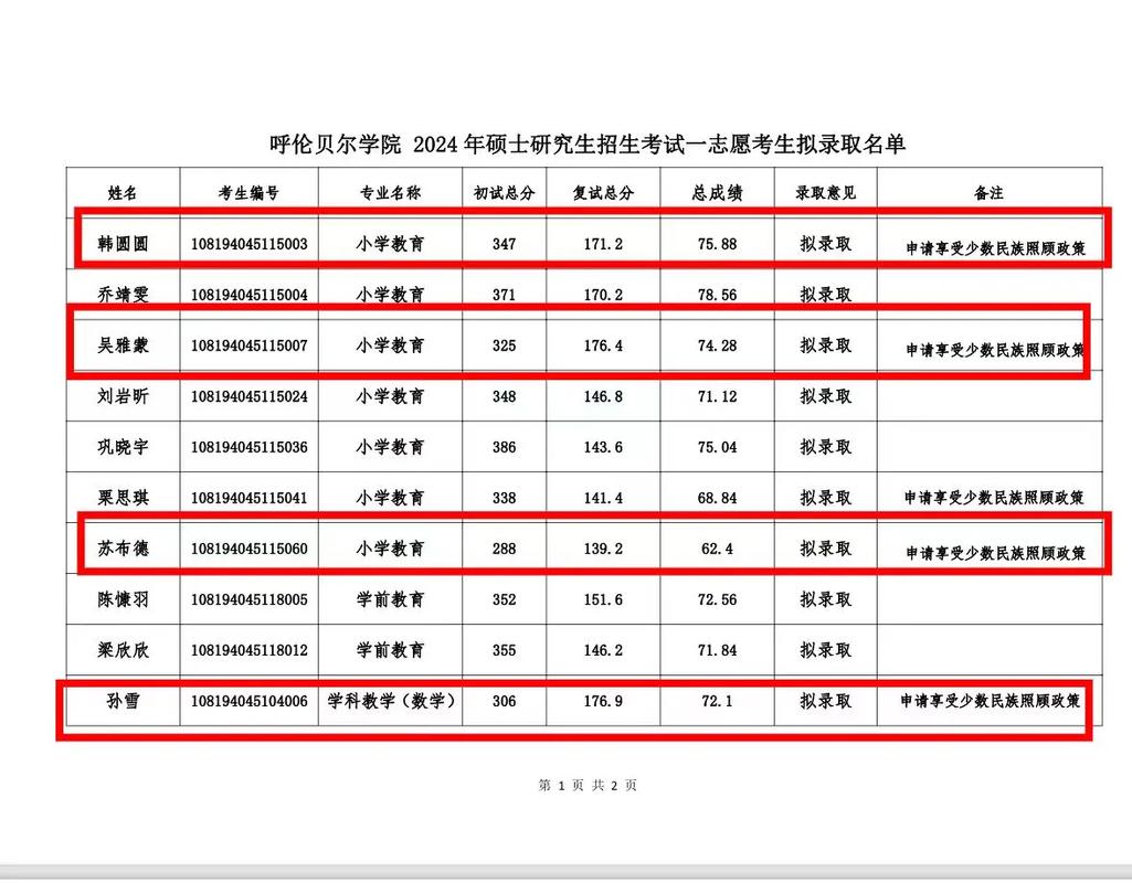 呼倫貝爾學院考研好考嗎？復試通過率？-圖1