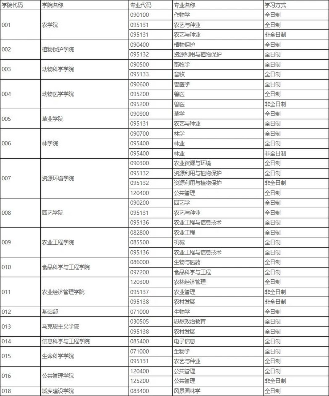 山西農業大學考研好考嗎？復試刷人厲害嗎？-圖1