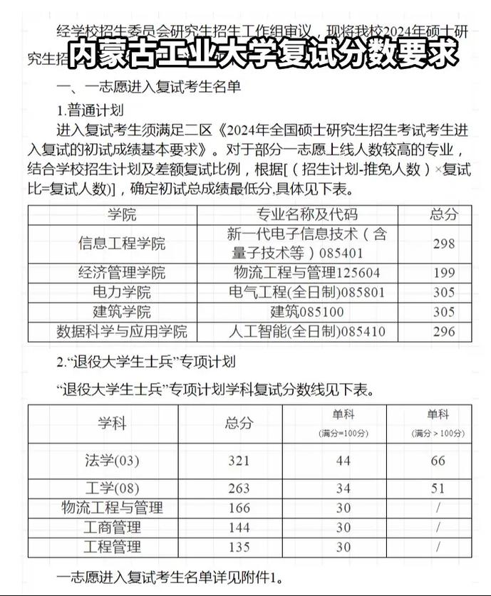 內蒙古工業大學考研好考嗎？復試通過率？-圖1