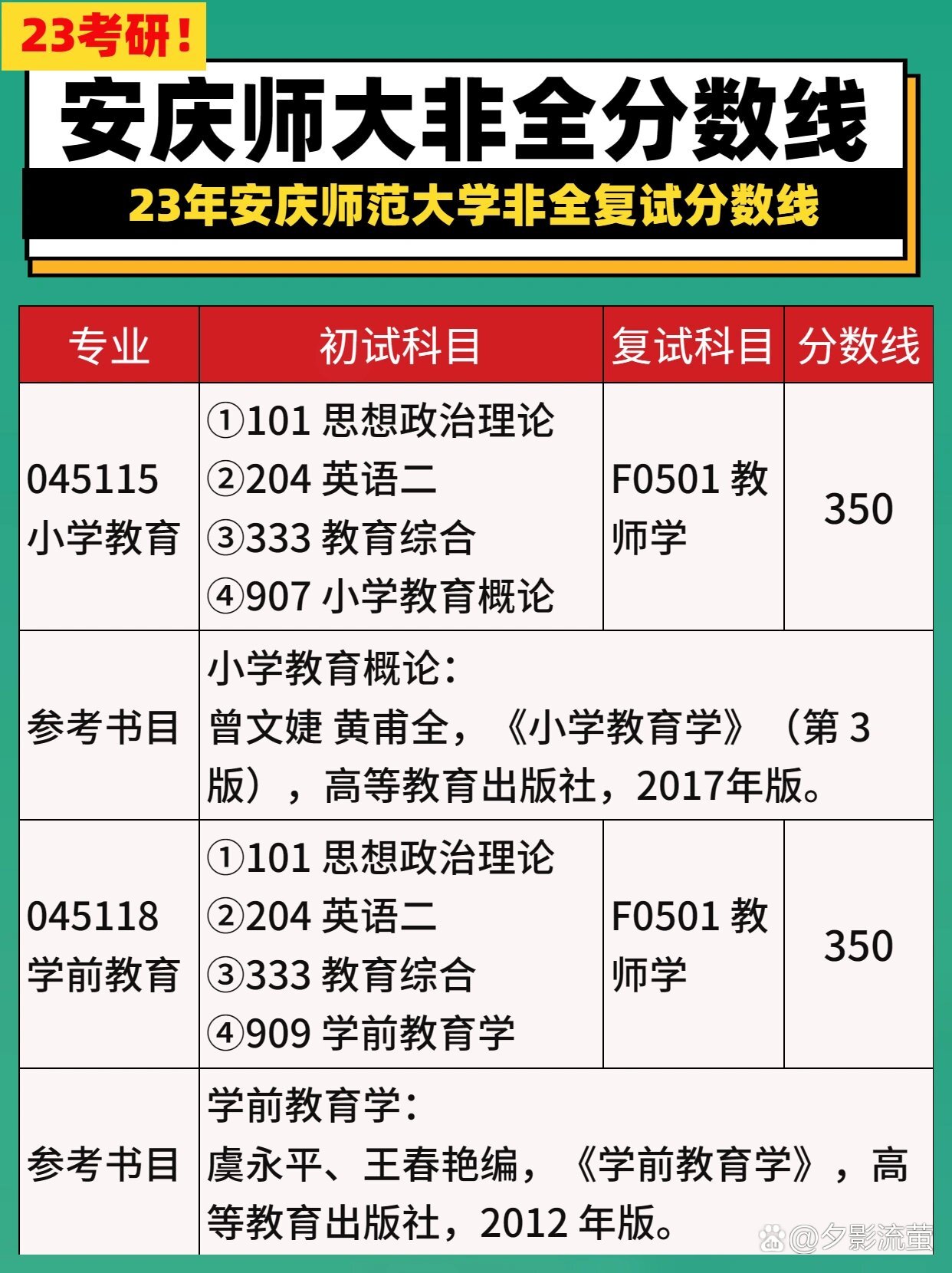 安慶師范大學考研難度怎么樣？復試刷人厲害嗎？-圖1