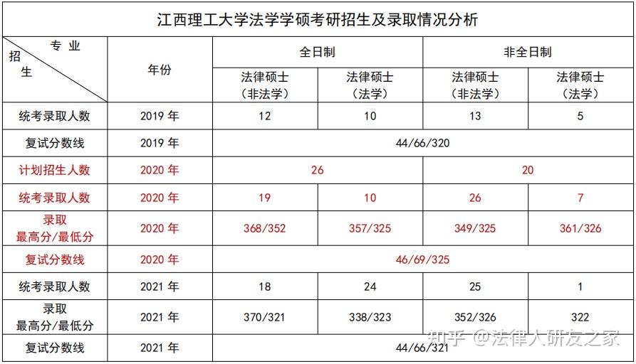 江西理工大學考研好不好考？復試刷人嚴重？-圖1