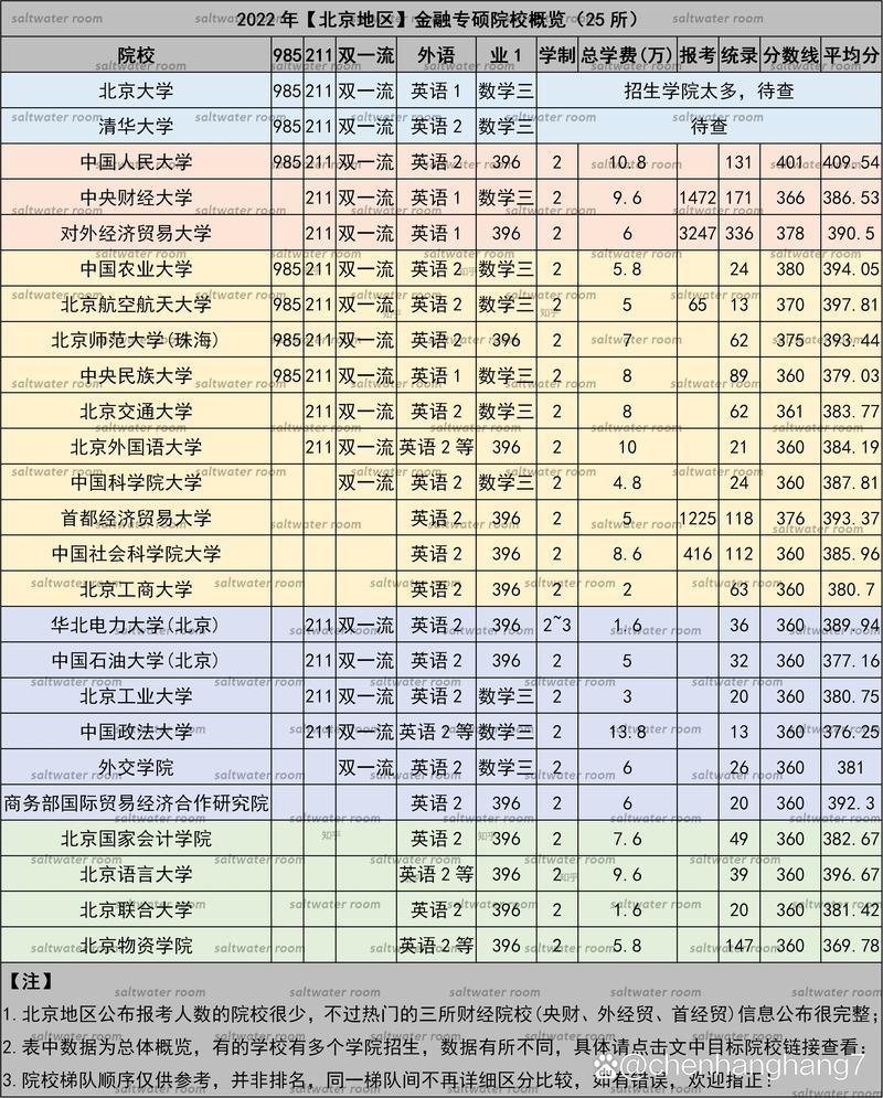 北京聯合大學考研好考嗎？復試刷人厲害嗎？-圖1