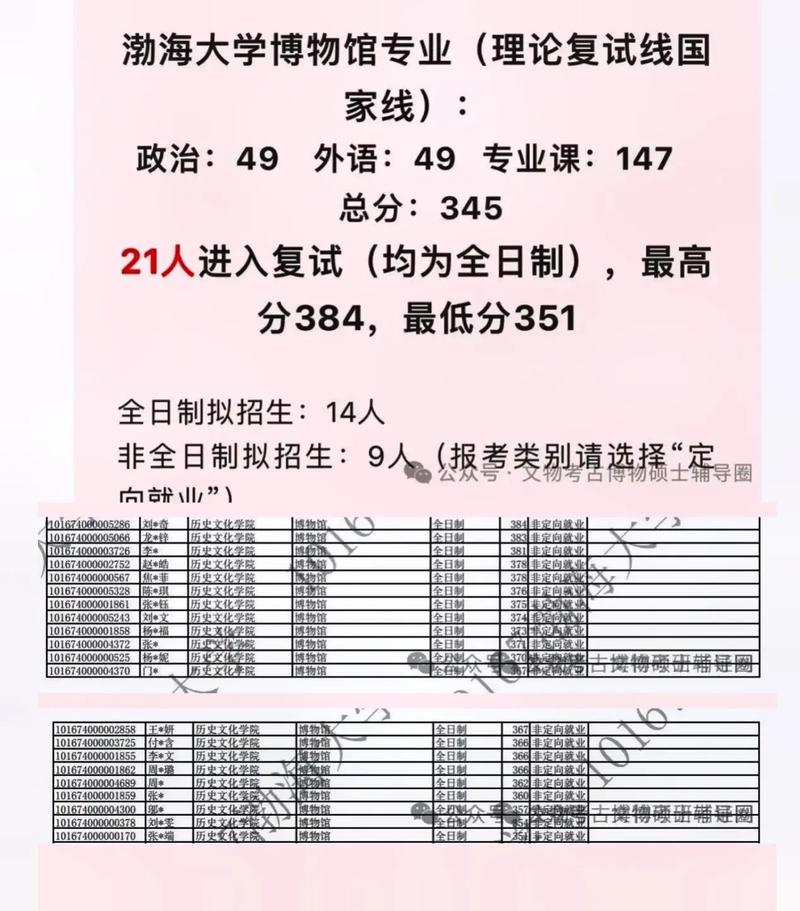 渤海大學考研好考嗎？復試通過率？-圖1