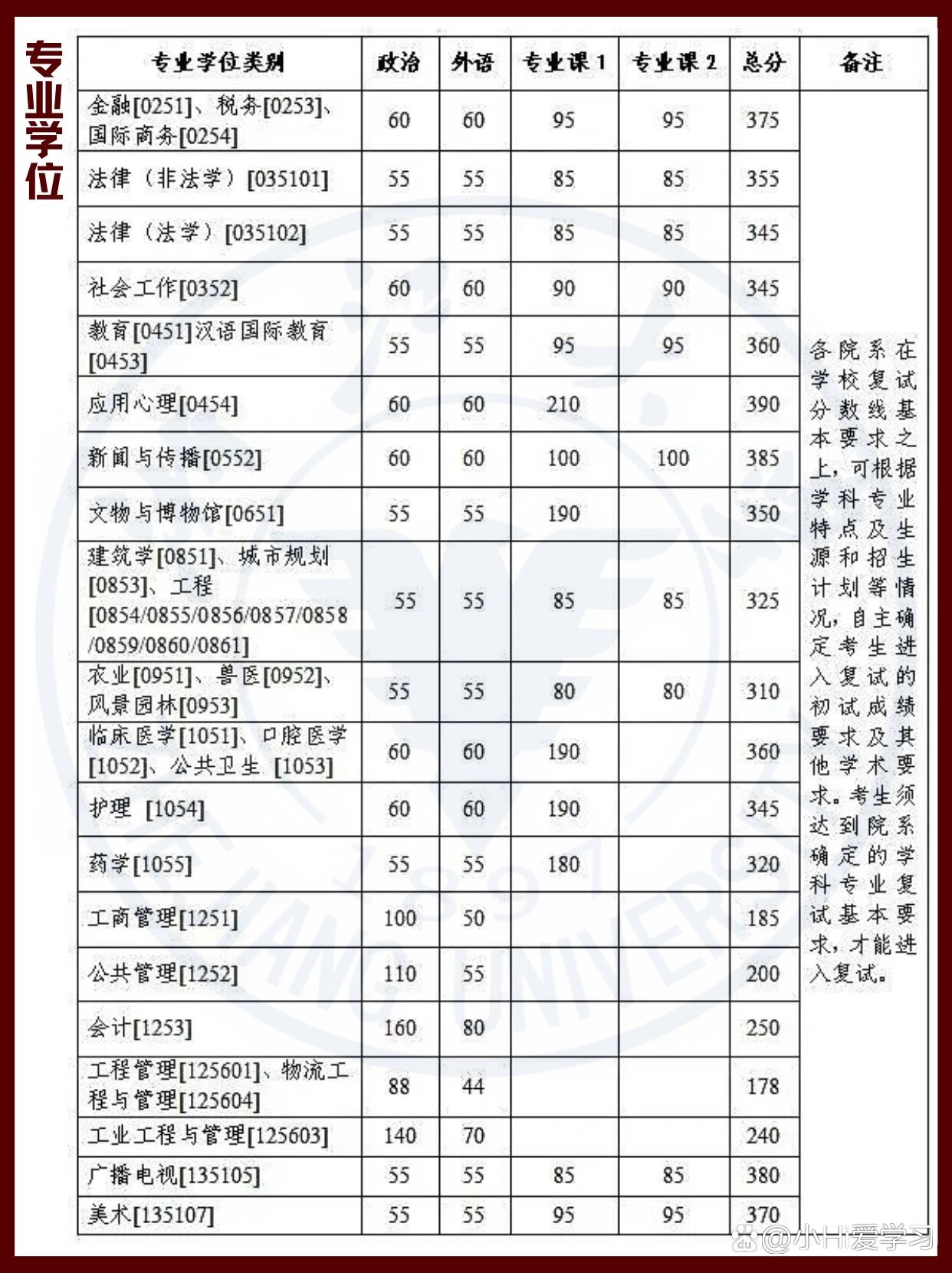 浙大城市學院考研難度怎么樣？復試刷人厲害嗎？-圖1