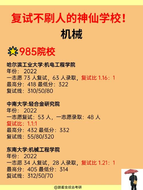 景德鎮學院考研好不好考？復試刷人嚴重嗎？-圖1