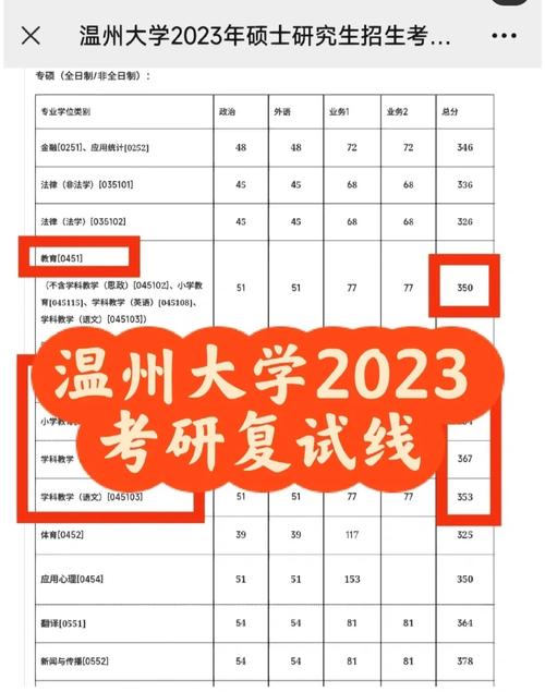 溫州理工學(xué)院考研難度怎么樣？復(fù)試刷人厲害嗎？-圖1