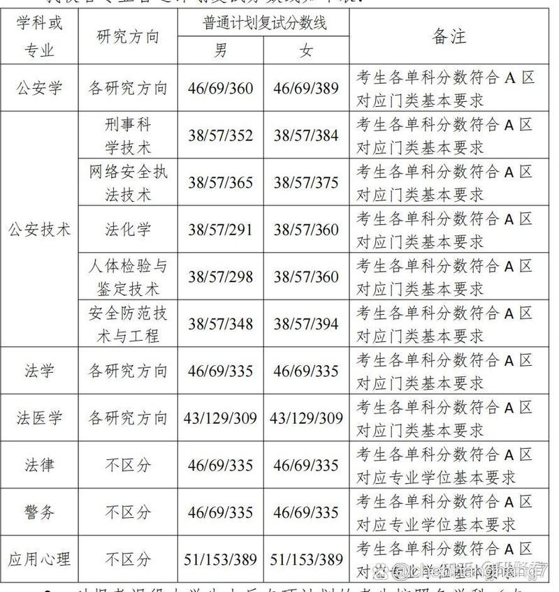 中國刑事警察學院考研好考嗎？復試通過率？-圖1