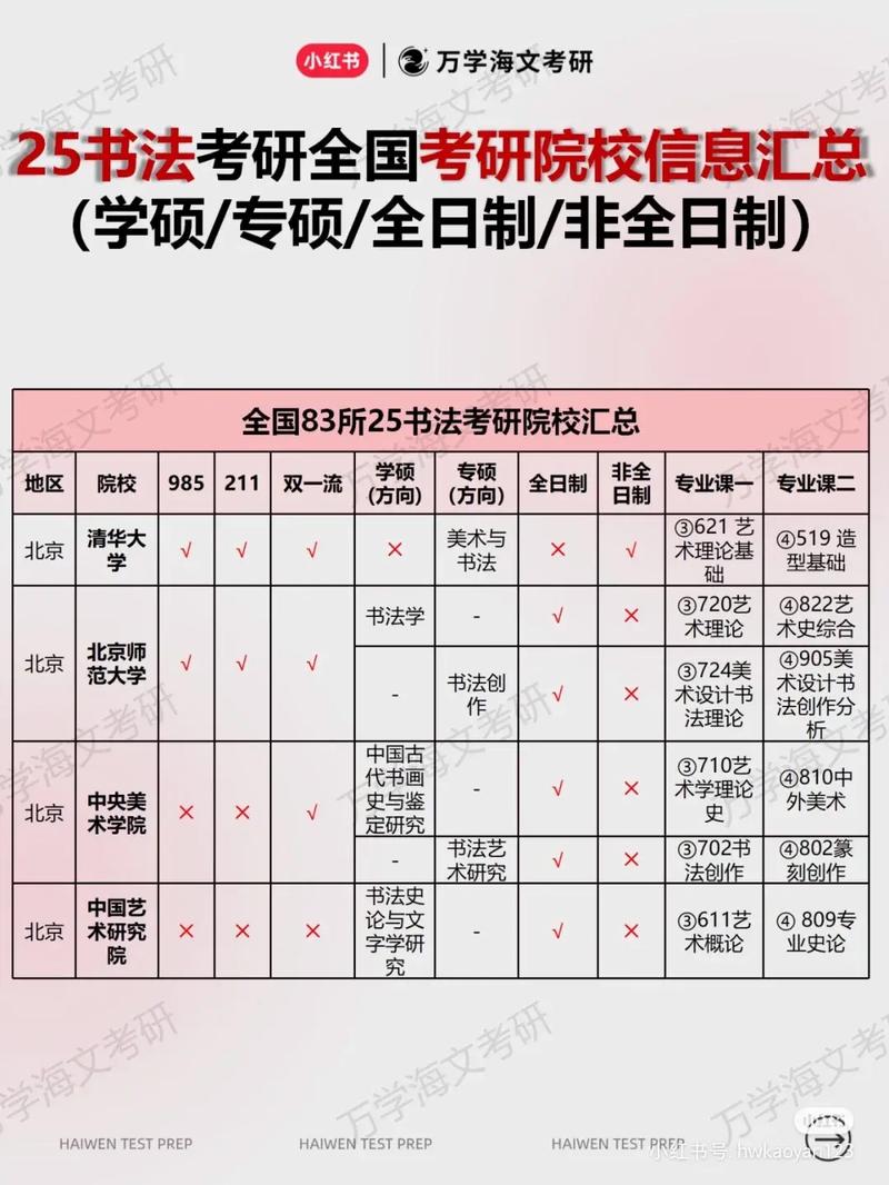 三明學(xué)院考研好不好考？復(fù)試刷人嚴(yán)重嗎？-圖1