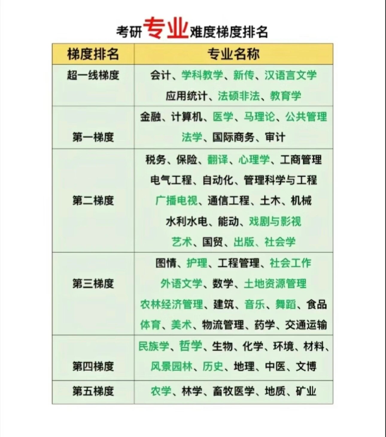 吉林工商學院考研難度怎么樣？復試通過率？-圖1