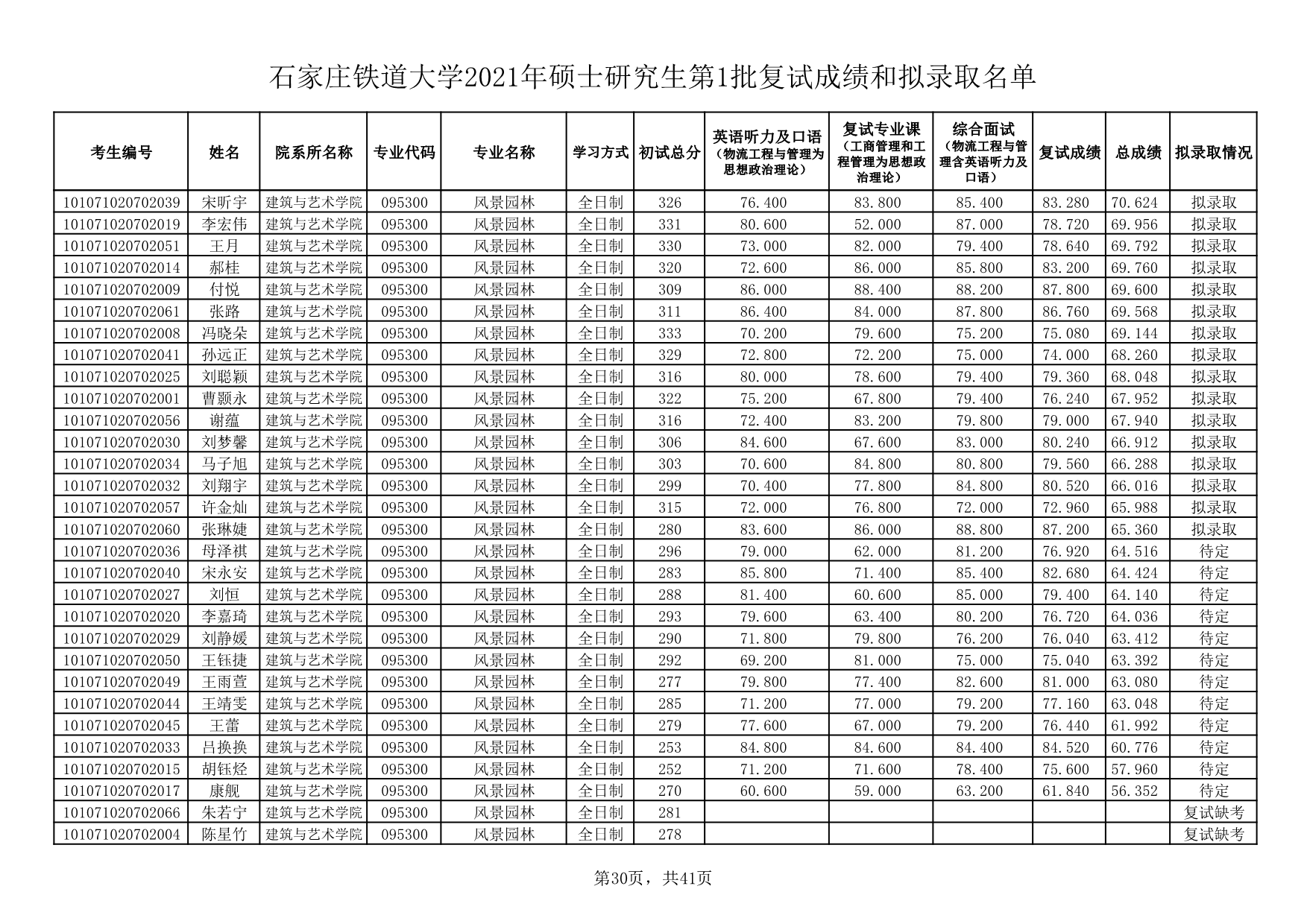 石家莊鐵道大學考研好考嗎？復試刷人厲害嗎？-圖1