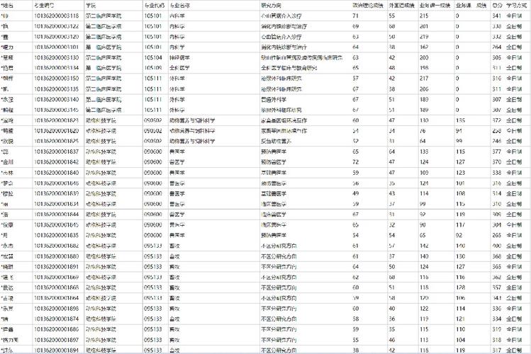內蒙古民族大學考研好考嗎？復試通過率？-圖1
