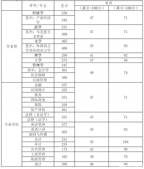天津財經大學考研好考嗎？復試刷人厲害嗎？-圖1