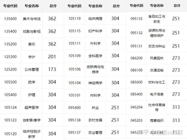 北華大學考研難度怎么樣？復試通過率？-圖1