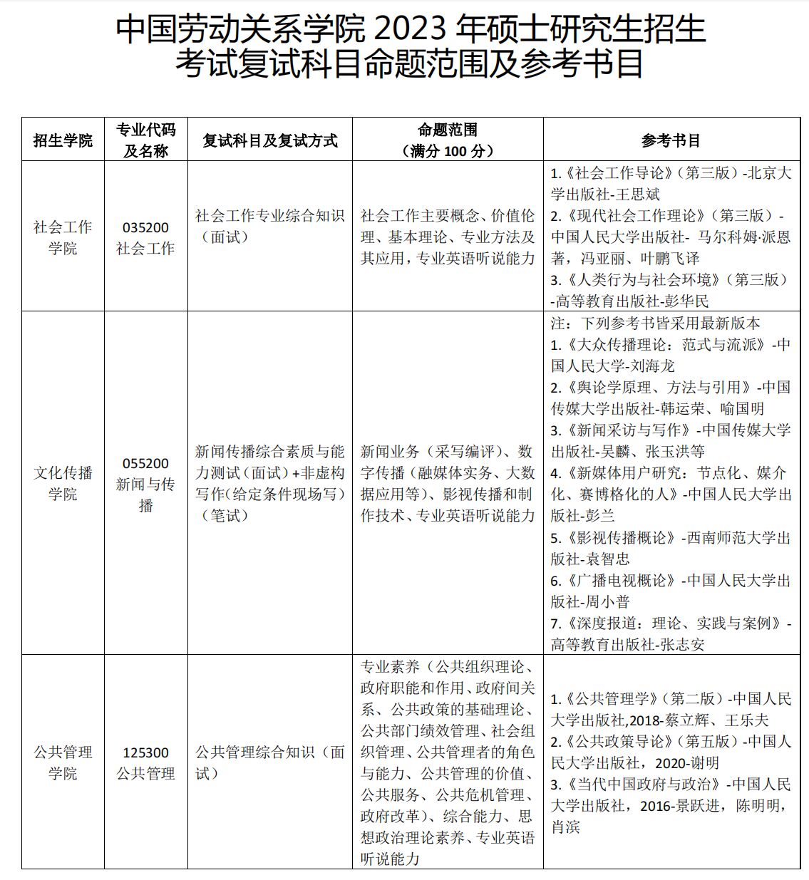中國勞動關系學院考研好考嗎？復試刷人厲害嗎？-圖1