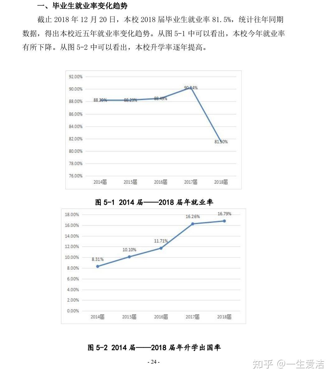 太原工業學院考研好考嗎？復試通過率？-圖1