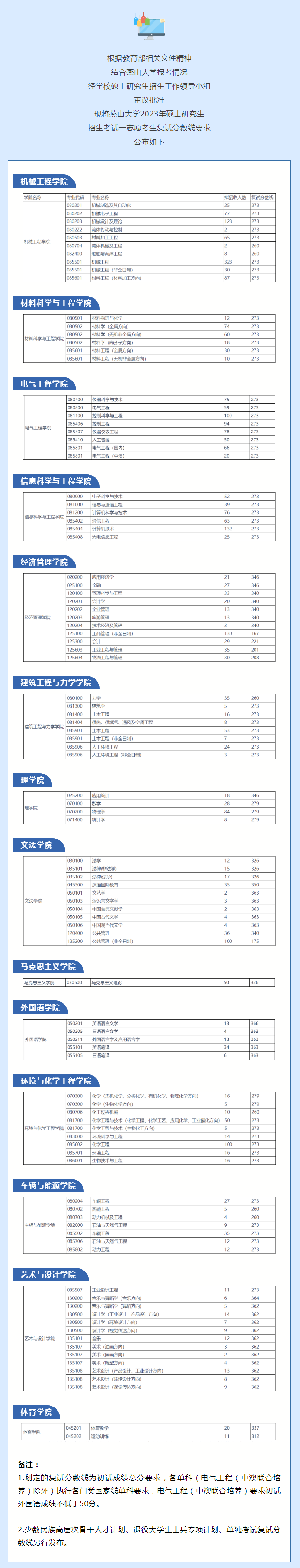 燕山大學考研好考嗎？復試刷人厲害嗎？-圖1