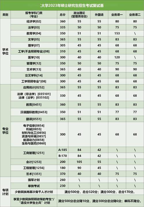 安徽工程大學考研難度怎么樣？復試刷人厲害嗎？-圖1