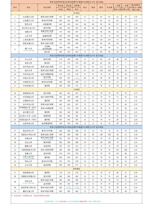 唐山學院考研好考嗎？復試刷人厲害嗎？-圖1
