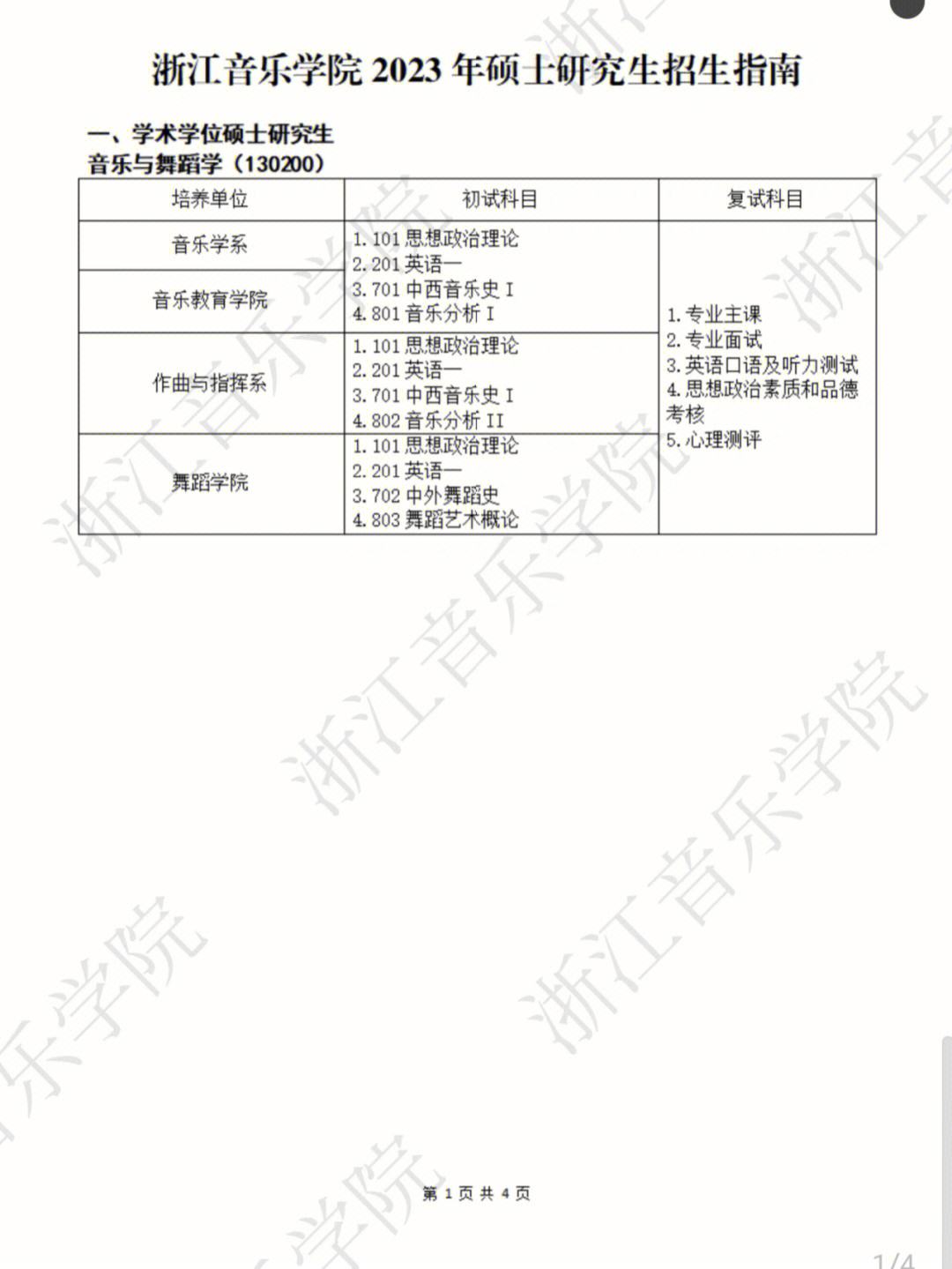 浙江音樂學院考研難度怎么樣？復試刷人厲害嗎？-圖1