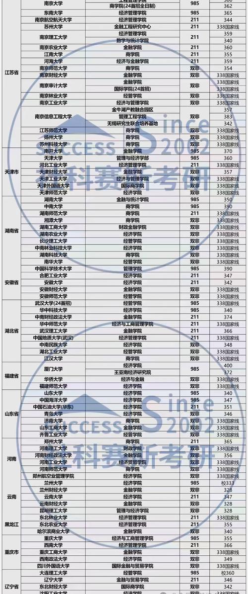 江西財經大學考研好不好考？復試刷人嚴重？-圖1