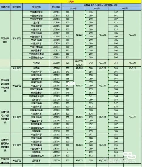 福建中醫(yī)藥大學(xué)考研好不好考？復(fù)試刷人嚴(yán)重嗎？-圖1