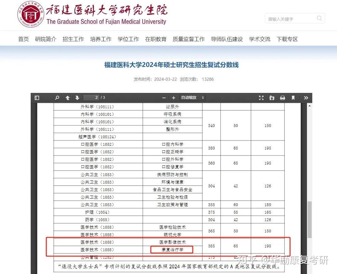 福建醫科大學考研好不好考？復試刷人嚴重嗎？-圖1
