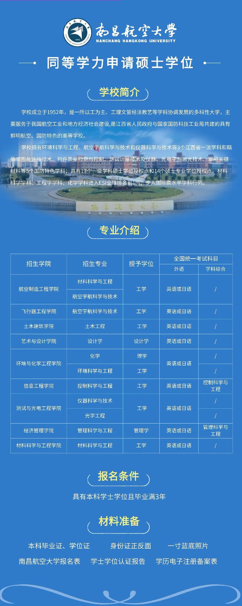 南昌航空大學考研好不好考？復試刷人嚴重嗎？-圖1