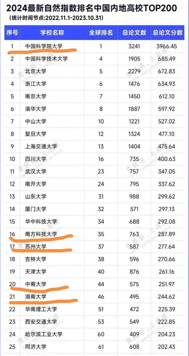 中國科學院大學考研好考嗎？復試刷人厲害嗎？-圖1