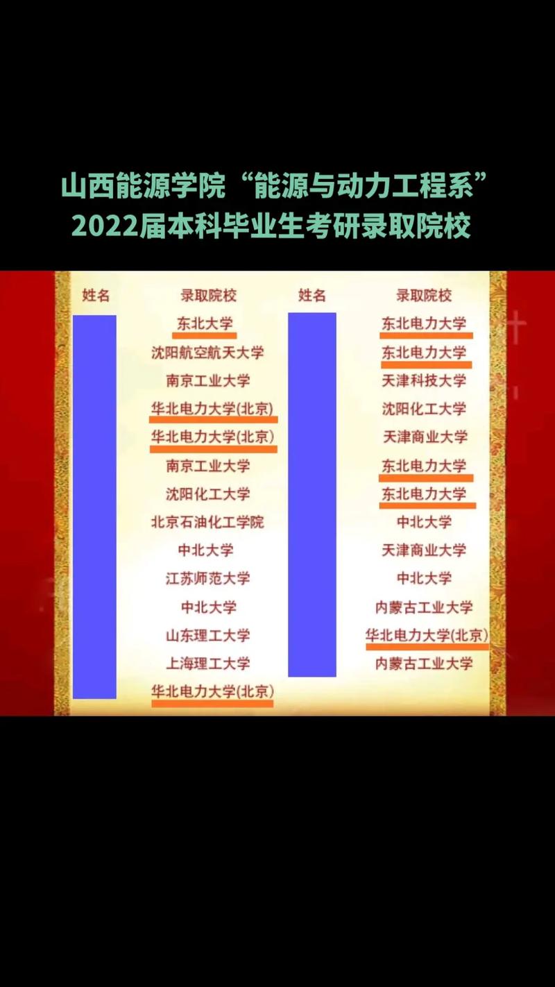 山西能源學院考研好考嗎？復試通過率？-圖1