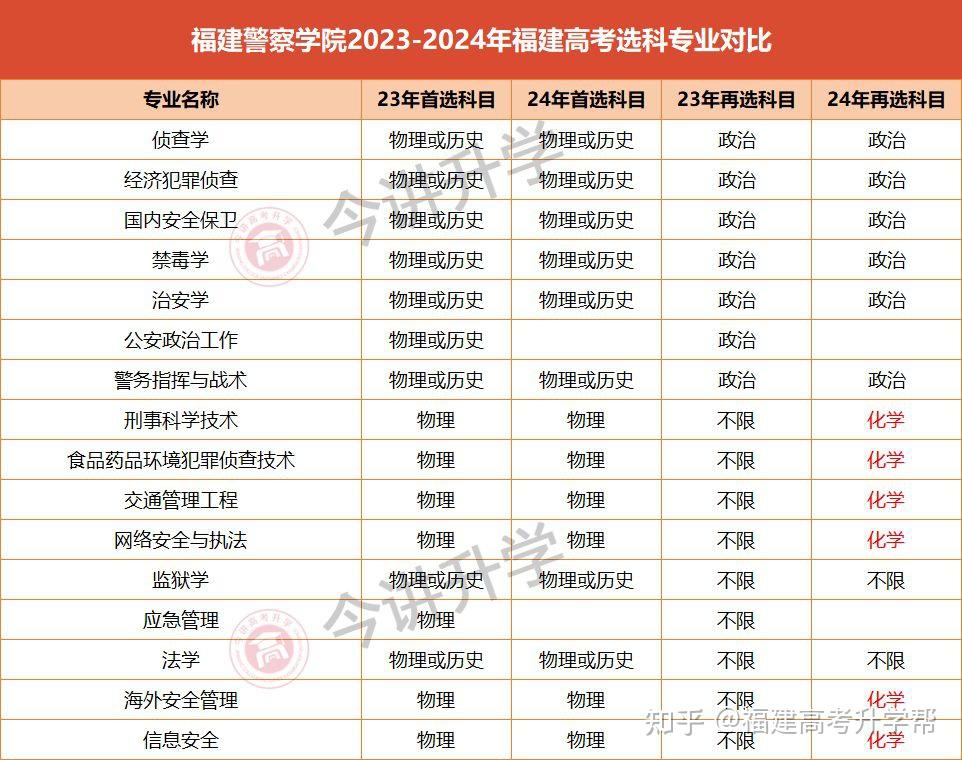 福建警察學院考研好不好考？復試刷人嚴重嗎？-圖1