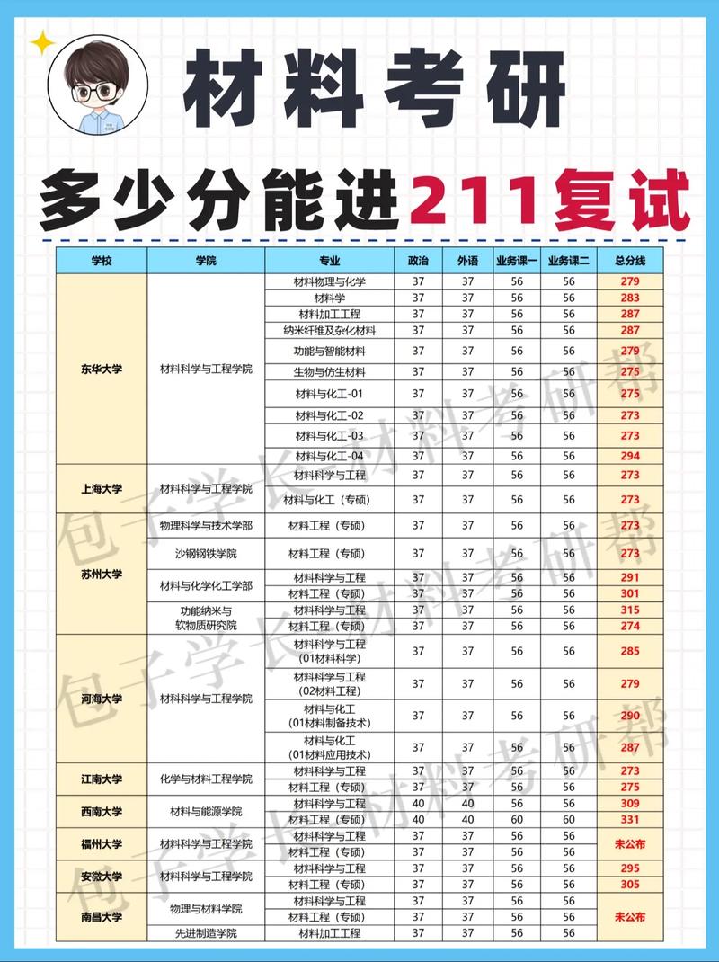 營(yíng)口理工學(xué)院考研好考嗎？復(fù)試通過(guò)率？-圖1