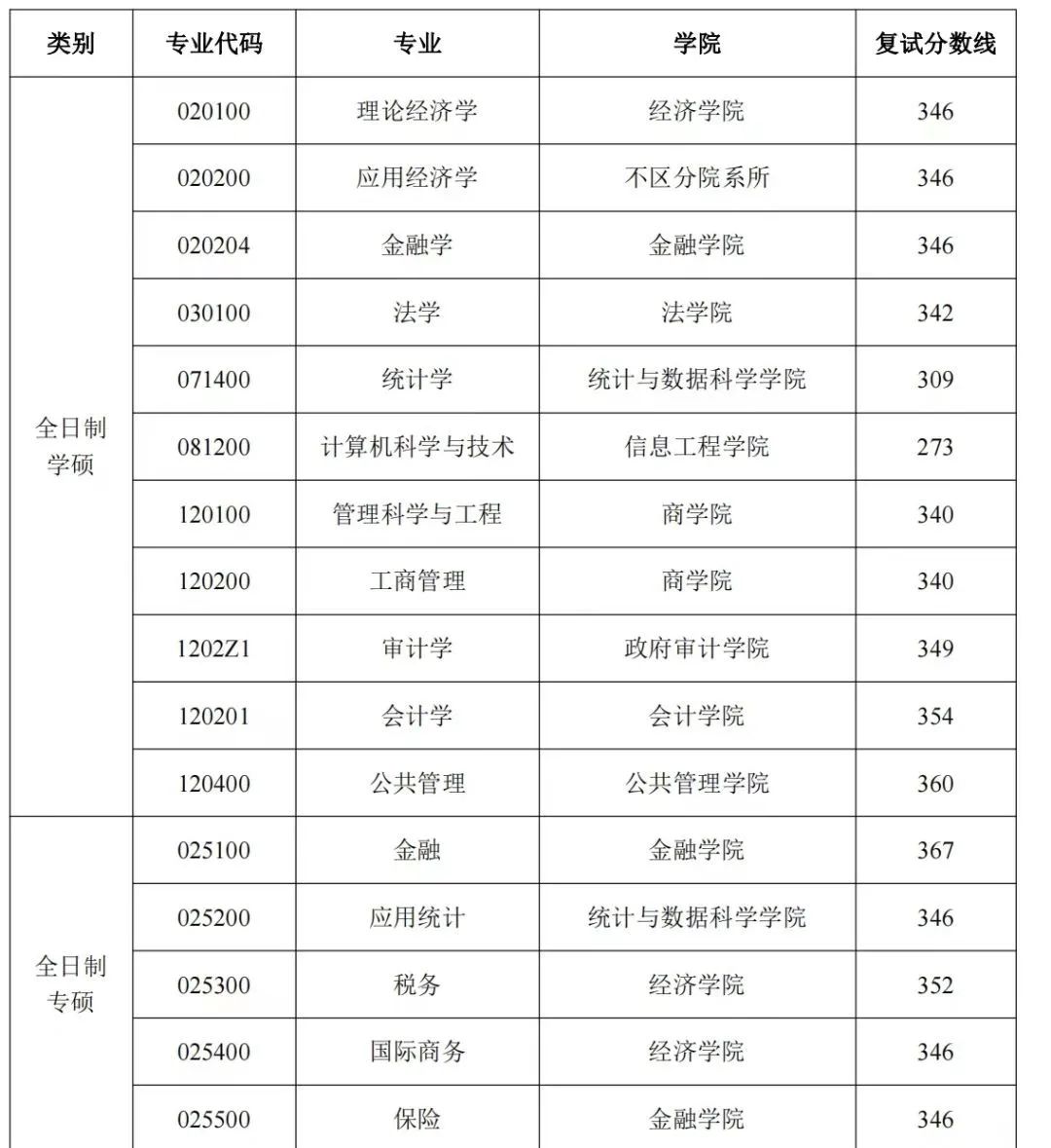 南京審計大學(xué)考研難度怎么樣？復(fù)試刷人厲害嗎？-圖1