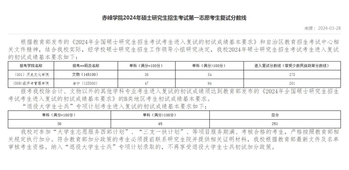 赤峰學院考研好考嗎？復試通過率？-圖1